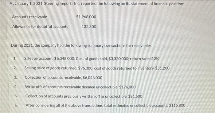 At January 1, 2021, Steering Imports Inc. reported the following on its statement of financial position:
Accounts receivable
Allowance for doubtful accounts
During 2021, the company had the following summary transactions for receivables:
1.
2.
3.
4.
5.
$1.968,000
132,800
6.
Sales on account, $6,048,000; Cost of goods sold, $3,320,000; return rate of 2%
Selling price of goods returned, $96,000; cost of goods returned to inventory. $51.200
Collection of accounts receivable, $6,048,000
Write offs of accounts receivable deemed uncollectible, $176.000
Collection of accounts previously written off as uncollectible, $81,600
After considering all of the above transactions, total estimated uncollectible accounts, $116.800