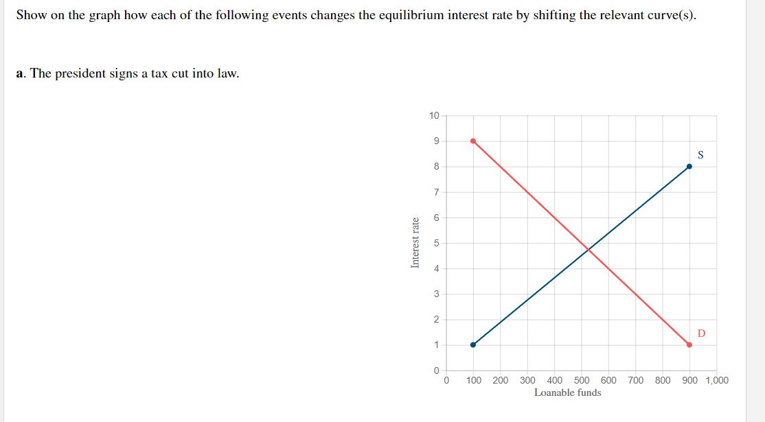 Show on the graph how each of the following events changes the equilibrium interest rate by shifting the relevant curve(s).
a. The president signs a tax cut into law.
10
9
S
8
7
6
4
3
D
100 200 300 400 500 600 700 800 900 1,000
Loanable funds
Interest rate
