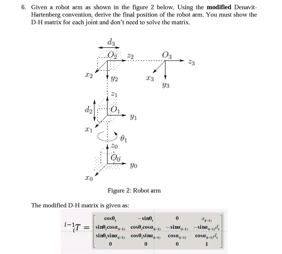 6. Given a robot arm as shown in the figure 2 below, Using the modified Denavit-
Hartenberg convention, derive the final position of the robot arm. You must show the
D-H matrix for each joint and don't need to solve the matrix.
dz
O2 2
O3
73
Y2
Y3
21
d2
O1
Y1
20
Yo
Figure 2: Robot arm
The modified D-H matrix is given as:
- sine,
da-1)
cose,
sine,cosa.-1) cos0,cosa-) -sina-1) -sina-1d,
sino,sina.-1) cos0,sina-1)
cosa4-1)
cosa,-1d,
1
