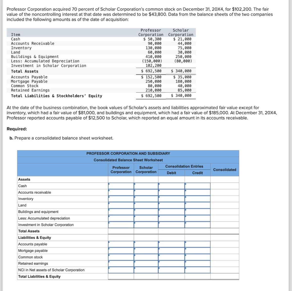 Professor Corporation acquired 70 percent of Scholar Corporation's common stock on December 31, 20X4, for $102,200. The fair
value of the noncontrolling interest at that date was determined to be $43,800. Data from the balance sheets of the two companies
included the following amounts as of the date of acquisition:
Item
Cash
Accounts Receivable
Inventory
Land
Buildings & Equipment
Less: Accumulated Depreciation
Investment in Scholar Corporation
Total Assets
Accounts Payable
Mortgage Payable
Common Stock
Retained Earnings
Total Liabilities & Stockholders' Equity
Assets
Cash
Professor Scholar
Corporation Corporation
$50,300
Accounts receivable
Inventory
Land
Buildings and equipment
Less: Accumulated depreciation
Investment in Scholar Corporation
Total Assets
Liabilities & Equity
Accounts payable
Mortgage payable
Common stock
Retained earnings
NCI in Net assets of Scholar Corporation
Total Liabilities & Equity
90,000
130,000
60,000
410,000
(150,000)
102,200
$ 692,500
$152,500
250,000
80,000
210,000
$ 692,500
At the date of the business combination, the book values of Scholar's assets and liabilities approximated fair value except for
inventory, which had a fair value of $81,000, and buildings and equipment, which had a fair value of $185,000. At December 31, 20X4,
Professor reported accounts payable of $12,500 to Scholar, which reported an equal amount in its accounts receivable.
Required:
b. Prepare a consolidated balance sheet worksheet.
PROFESSOR CORPORATION AND SUBSIDIARY
Consolidated Balance Sheet Worksheet
$ 21,000
44,000
Professor Scholar
Corporation Corporation
75,000
30,000
250,000
(80,000)
$ 340,000
$ 35,000
180,000
40,000
85,000
$ 340,000
Consolidation Entries
Credit
Debit
Consolidated