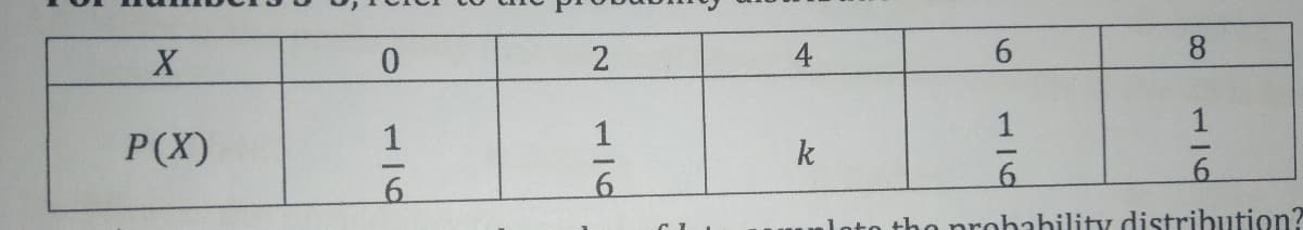 2
P(X)
k
tho prohahility distribution?
116
6o
116
116
116
