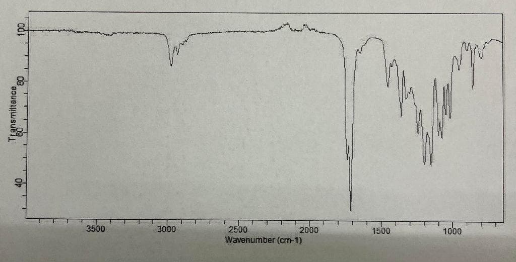 3500
3000
2500
Wavenumber (cm-1)
2000
1500
1000
