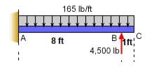 165 Ib/ft
A
B
ift'
4,500 lbl
8 ft
:
