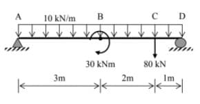 A.
10 kN/m
B
C D
30 kNm
80 kN
3m
2m
Im
