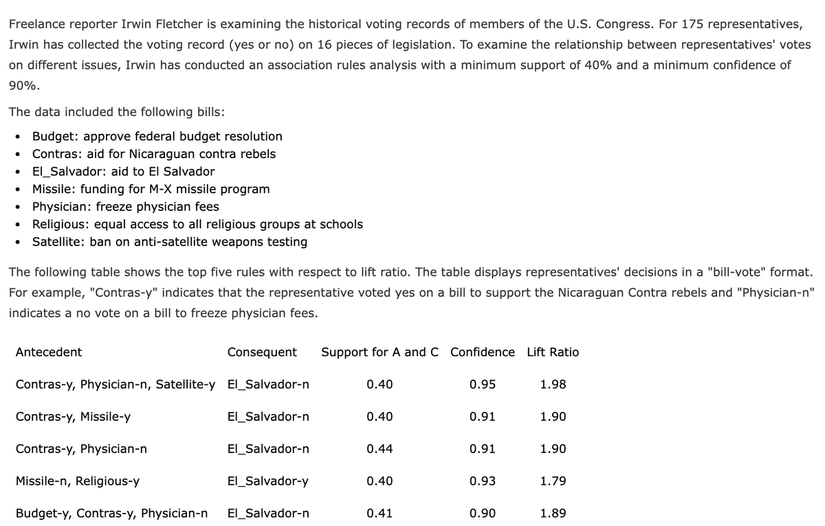 Freelance reporter Irwin Fletcher is examining the historical voting records of members of the U.S. Congress. For 175 representatives,
Irwin has collected the voting record (yes or no) on 16 pieces of legislation. To examine the relationship between representatives' votes
on different issues, Irwin has conducted an association rules analysis with a minimum support of 40% and a minimum confidence of
90%.
The data included the following bills:
Budget: approve federal budget resolution
Contras: aid for Nicaraguan contra rebels
El_Salvador: aid to El Salvador
Missile: funding for M-X missile program
Physician: freeze physician fees
Religious: equal access to all religious groups at schools
• Satellite: ban on anti-satellite weapons testing
The following table shows the top five rules with respect to lift ratio. The table displays representatives' decisions in a "bill-vote" format.
For example, "Contras-y" indicates that the representative voted yes on a bill to support the Nicaraguan Contra rebels and "Physician-n"
indicates a no vote on a bill to freeze physician fees.
Antecedent
Consequent
Support for A and C Confidence Lift Ratio
Contras-y, Physician-n, Satellite-y El_Salvador-n
0.40
0.95
1.98
Contras-y, Missile-y
El_Salvador-n
0.40
0.91
1.90
Contras-y, Physician-n
El_Salvador-n
0.44
0.91
1.90
Missile-n, Religious-y
El_Salvador-y
0.40
0.93
1.79
Budget-y, Contras-y, Physician-n
El_Salvador-n
0.41
0.90
1.89
