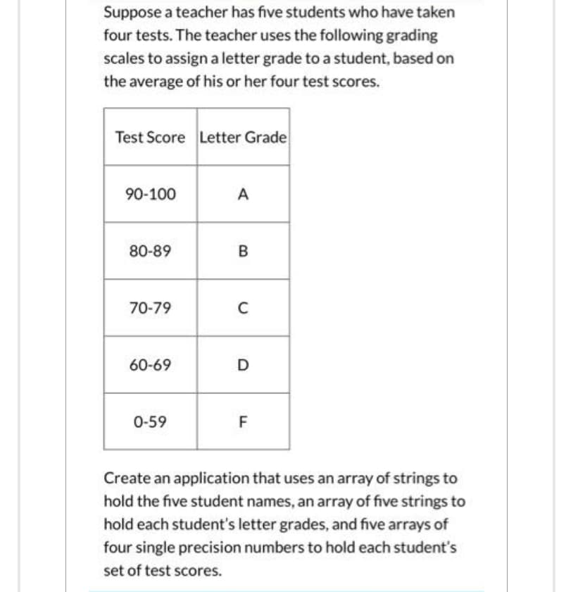 Suppose a teacher has five students who have taken
four tests. The teacher uses the following grading
scales to assign a letter grade to a student, based on
the average of his or her four test scores.
Test Score Letter Grade
90-100
80-89
70-79
60-69
0-59
A
B
C
D
F
Create an application that uses an array of strings to
hold the five student names, an array of five strings to
hold each student's letter grades, and five arrays of
four single precision numbers to hold each student's
set of test scores.