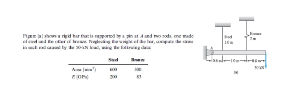 Bronze
Figure (a) shows a rigid bar that is supported by a pin at A and two rods, one made
of steel and the other of bronze. Neglecting the weight of the bar, compute the stress
in cach rod caused by the 50-kN load, using the following data:
Steel
2 m
1.0 m
A
Steel
l06 m–10 m--0.8 m-
Bronze
Arca (mm?)
300
50 kN
600
(a)
E (GPa)
200
83
