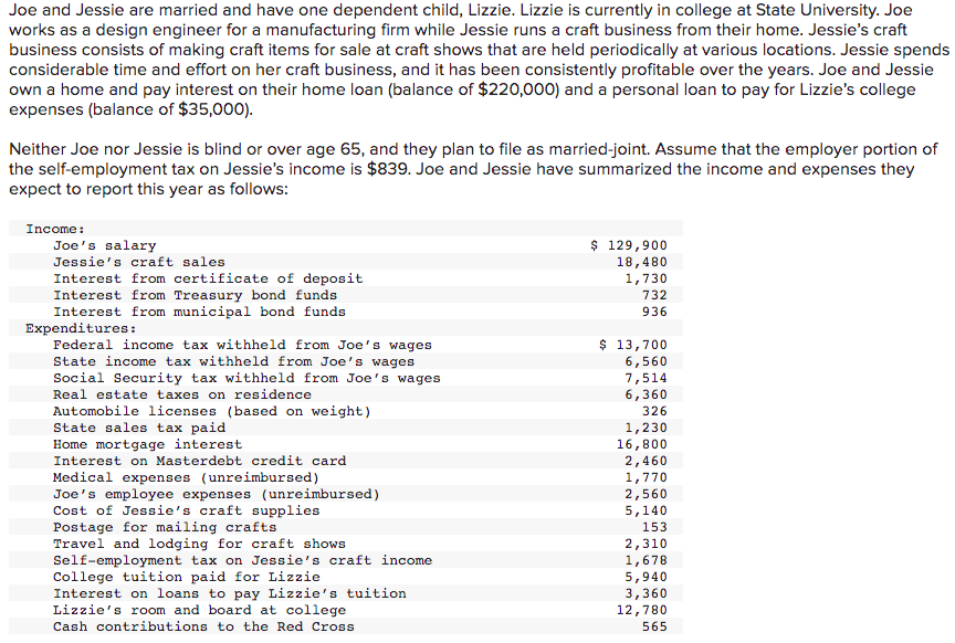 Joe and Jessie are married and have one dependent child, Lizzie. Lizzie is currently in college at State University. Joe
works as a design engineer for a manufacturing firm while Jessie runs a craft business from their home. Jessie's craft
business consists of making craft items for sale at craft shows that are held periodically at various locations. Jessie spends
considerable time and effort on her craft business, and it has been consistently profitable over the years. Joe and Jessie
own a home and pay interest on their home loan (balance of $220,000) and a personal loan to pay for Lizzie's college
expenses (balance of $35,000).
Neither Joe nor Jessie is blind or over age 65, and they plan to file as married-joint. Assume that the employer portion of
the self-employment tax on Jessie's income is $839. Joe and Jessie have summarized the income and expenses they
expect to report this year as follows:
Income:
Joe's salary
Jessie's craft sales
Interest from certificate of deposit
Interest from Treasury bond funds
Interest from municipal bond funds
Expenditures :
Federal income tax withheld from Joe's wages
State income tax withheld from Joe's wages
Social Security tax withheld from Joe's wages
$ 129,900
18,480
1,730
732
936
$ 13,700
6,560
7,514
6,360
Real estate taxes on residence
Automobile licenses (based on weight)
State sales tax paid
Home mortgage interest
Interest on Masterdebt credit card
326
1,230
16,800
2,460
Medical expenses (unreimbursed)
Joe's employee expenses (unreimbursed)
Cost of Jessie's craft supplies
Postage for mailing crafts
Travel and lodging for craft shows
Self-employment tax on Jessie's craft income
College tuition paid for Lizzie
Interest on loans to pay Lizzie's tuition
Lizzie's room and board at college
1,770
2,560
5,140
153
2,310
1,678
5,940
3,360
12,780
Cash contributions to the Red Cross
565
