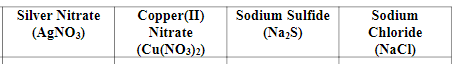 Silver Nitrate
Соpper(I)
Sodium Sulfide
Sodium
(AGNO3)
Nitrate
(Na,S)
Chloride
(Cu(NO3)2)
(NaCl)
