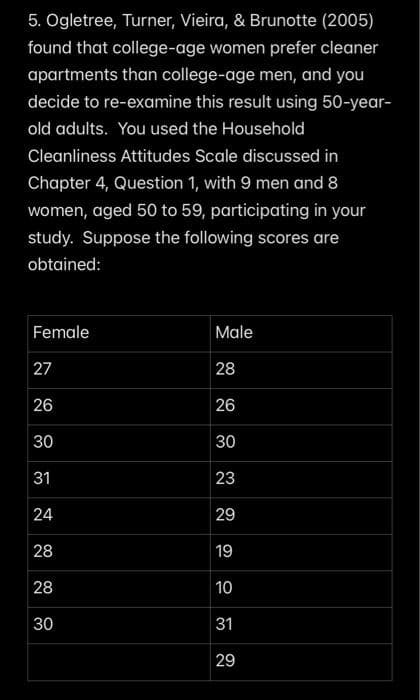 5. Ogletree, Turner, Vieira, & Brunotte (2005)
found that college-age women prefer cleaner
apartments than college-age men, and you
decide to re-examine this result using 50-year-
old adults. You used the Household
Cleanliness Attitudes Scale discussed in
Chapter 4, Question 1, with 9 men and 8
women, aged 50 to 59, participating in your
study. Suppose the following scores are
obtained:
Female
27
26
30
31
24
28
28
30
Male
28
26
30
23
29
19
10
31
29