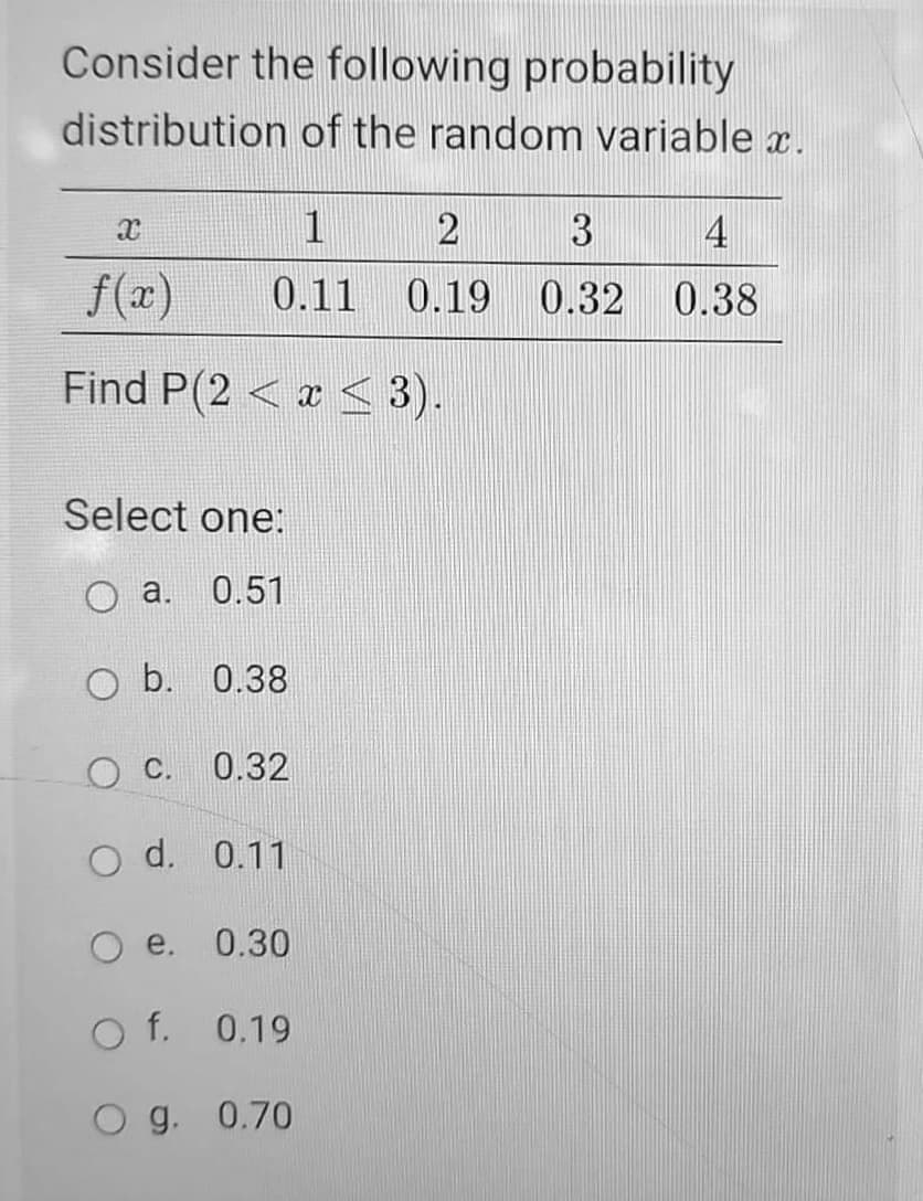 Consider the following probability
distribution of the random variable x.
1
3
4
f(x)
0.11
0.19 0.32 0.38
Find P(2 < x < 3).
Select one:
a.
0.51
O b. 0.38
O C.
0.32
O d. 0.11
O e.
0.30
O f. 0.19
O g. 0.70
