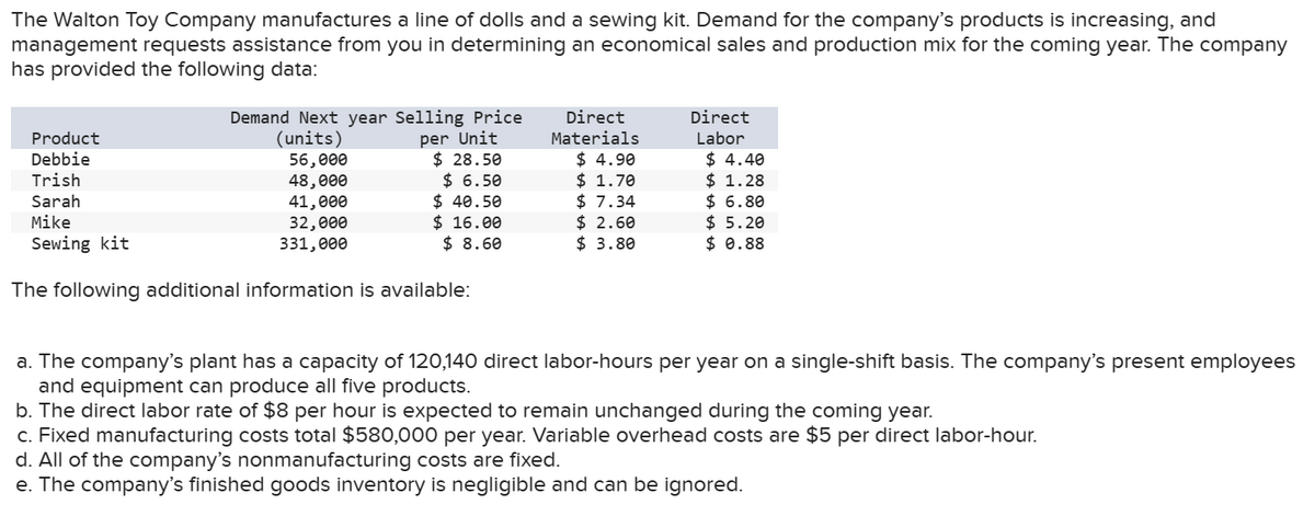 The Walton Toy Company manufactures a line of dolls and a sewing kit. Demand for the company's products is increasing, and
management requests assistance from you in determining an economical sales and production mix for the coming year. The company
has provided the following data:
Demand Next year Selling Price
Product
Debbie
per Unit
$28.50
$ 6.50
Trish
(units)
56,000
48,000
41,000
32,000
331,000
Sarah
Mike
$ 40.50
$ 16.00
$8.60
Sewing kit
The following additional information is available:
Direct
Materials
$ 4.90
$ 1.70
$7.34
$ 2.60
$ 3.80
Direct
Labor
$4.40
$ 1.28
$ 6.80
$5.20
$ 0.88
a. The company's plant has a capacity of 120,140 direct labor-hours per year on a single-shift basis. The company's present employees
and equipment can produce all five products.
b. The direct labor rate of $8 per hour is expected to remain unchanged during the coming year.
c. Fixed manufacturing costs total $580,000 per year. Variable overhead costs are $5 per direct labor-hour.
d. All of the company's nonmanufacturing costs are fixed.
e. The company's finished goods inventory is negligible and can be ignored.