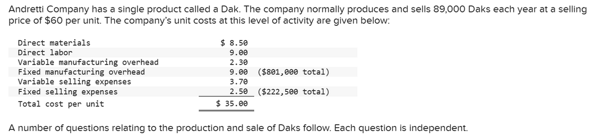 Andretti Company has a single product called a Dak. The company normally produces and sells 89,000 Daks each year at a selling
price of $60 per unit. The company's unit costs at this level of activity are given below:
Direct materials
Direct labor
Variable manufacturing overhead
Fixed manufacturing overhead
Variable selling expenses
Fixed selling expenses
Total cost per unit
$ 8.50
9.00
2.30
9.00 ($801,000 total)
3.70
2.50
($222,500 total)
$35.00
A number of questions relating to the production and sale of Daks follow. Each question is independent.