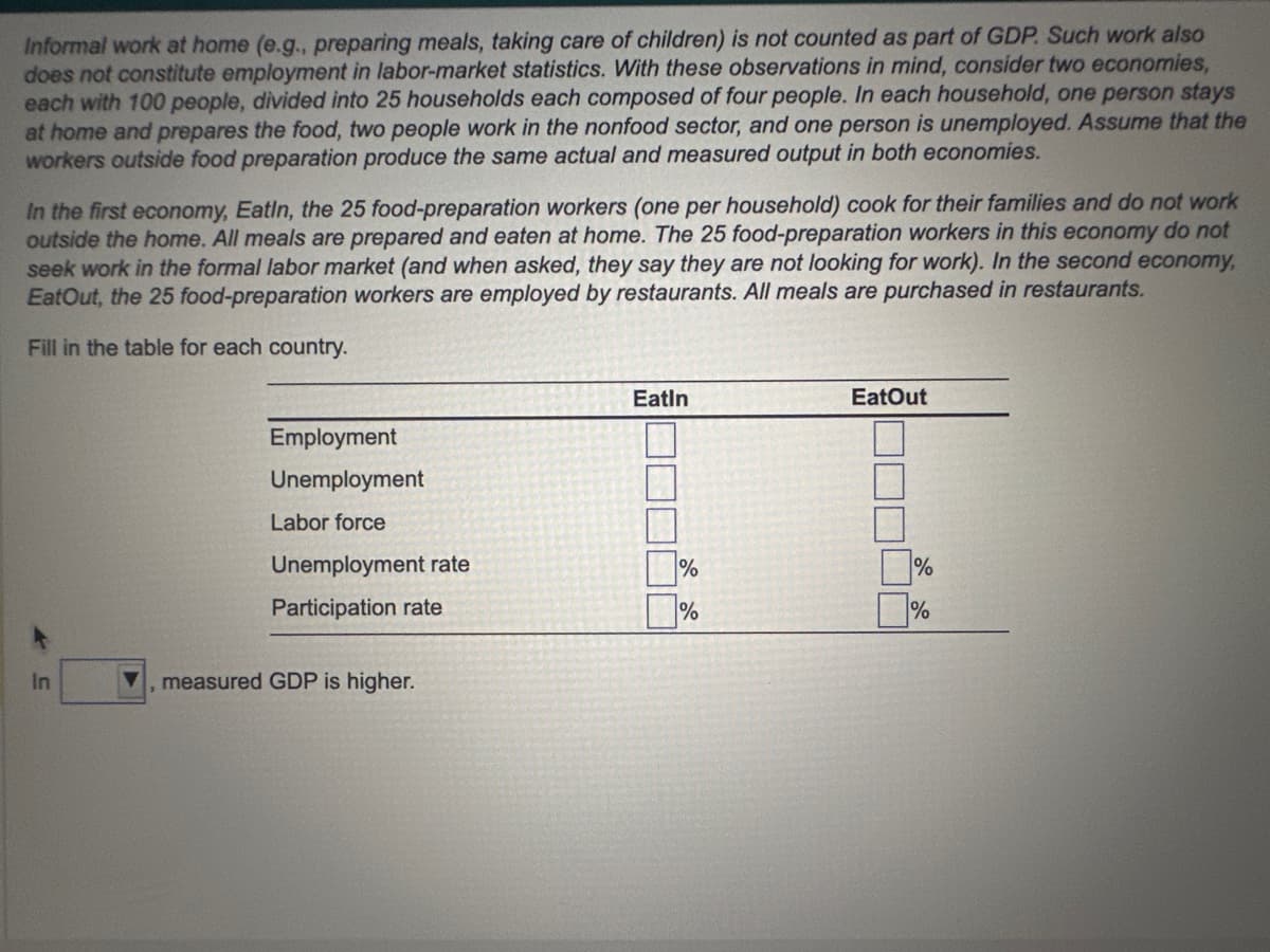 Informal work at home (e.g., preparing meals, taking care of children) is not counted as part of GDP. Such work also
does not constitute employment in labor-market statistics. With these observations in mind, consider two economies,
each with 100 people, divided into 25 households each composed of four people. In each household, one person stays
at home and prepares the food, two people work in the nonfood sector, and one person is unemployed. Assume that the
workers outside food preparation produce the same actual and measured output in both economies.
In the first economy, Eatin, the 25 food-preparation workers (one per household) cook for their families and do not work
outside the home. All meals are prepared and eaten at home. The 25 food-preparation workers in this economy do not
seek work in the formal labor market (and when asked, they say they are not looking for work). In the second economy,
EatOut, the 25 food-preparation workers are employed by restaurants. All meals are purchased in restaurants.
Fill in the table for each country.
In
Employment
Unemployment
Labor force
Unemployment rate
Participation rate
, measured GDP is higher.
Eatin
%
%
EatOut
%
%