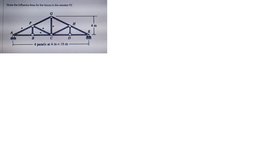 Draw the influence lines for the forces in the member FC
H.
4 m
E
B.
C
D
4 panels at 4 m= 16 m
