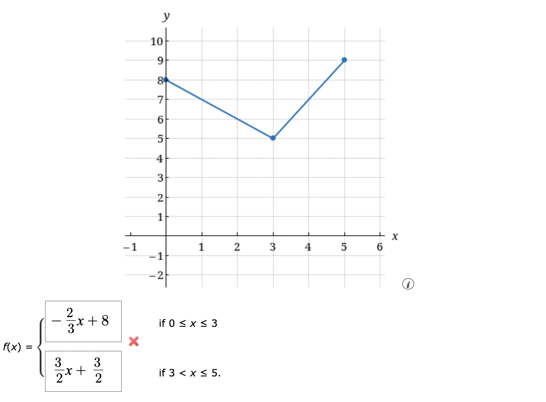 10
9
8
7
y
65
4
3
L
-1
2-
1
1
2
3
4
-1
f(x) =
32
3 x + 8
2x
+
32
×
if 0 ≤ x ≤ 3
if 3 < x < 5.
5
сл
+x
6