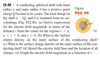 22.46 A conducting spherical shell with inner
radius a and outer radius b has a positive point
charge Q located at its center. The total charge on
the shell is -3Q, and it is insulated from its sur-
roundings (Fig. P22.46). (a) Derive expressions
for the electric-field magnitude in terms of the
distance from the center for the regions r < a,
a<r<b, and r> b. (b) What is the surface
charge density on the inner surface of the conducting shell?
(c) What is the surface charge density on the outer surface of the con-
ducting shell? (d) Sketch the electric field lines and the location of all
charges. (e) Graph the electric-field magnitude as a function of r.
Figure
P22.46
b
-30