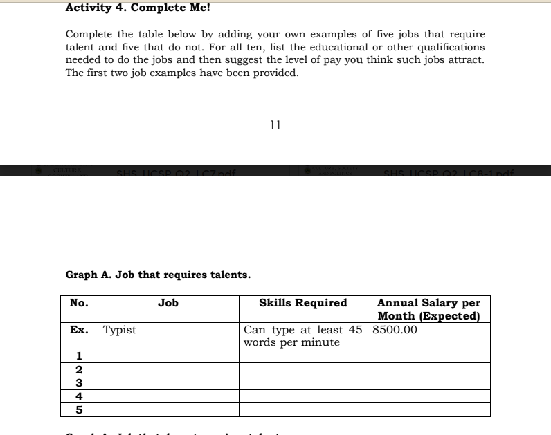 Activity 4. Complete Me!
Complete the table below by adding your own examples of five jobs that require
talent and five that do not. For all ten, list the educational or other qualifications
needed to do the jobs and then suggest the level of pay you think such jobs attract.
The first two job examples have been provided.
11
SHS LICS
SHS I
Graph A. Job that requires talents.
Skills Required
Annual Salary per
Month (Expected)
No.
Job
Can type at least 45 8500.00
words per minute
Ex.
Тypist
1
2
3
4
5
