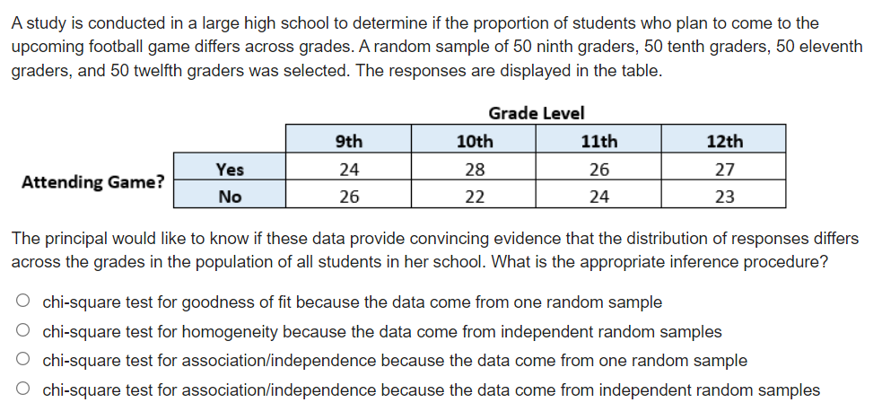 A study is conducted in a large high school to determine if the proportion of students who plan to come to the
upcoming football game differs across grades. A random sample of 50 ninth graders, 50 tenth graders, 50 eleventh
graders, and 50 twelfth graders was selected. The responses are displayed in the table.
Grade Level
9th
10th
11th
12th
Yes
24
28
26
27
Attending Game?
No
26
22
24
23
The principal would like to know if these data provide convincing evidence that the distribution of responses differs
across the grades in the population of all students in her school. What is the appropriate inference procedure?
O chi-square test for goodness of fit because the data come from one random sample
chi-square test for homogeneity because the data come from independent random samples
chi-square test for association/independence because the data come from one random sample
chi-square test for association/independence because the data come from independent random samples
