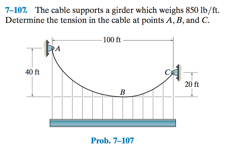 7-107. The cable supports a girder which weighs 850 lb/ft.
Determine the tension in the cable at points A, B, and C.
40 ft
A
-100 ft
B
Prob. 7-107
20 ft