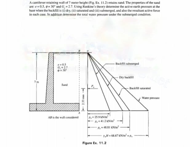 A cantilever retaining wall of 7 meter height (Fig. Ex. 11.2) retains sand. The properties of the sand
are: e=0.5, 0= 30 and G, = 2.7. Using Rankine's theory determine the active earth pressure at the
base when the backfillis (i) dry. (i) saturated and (i) submerged, and also the resultant active force
in each case. In addition stetermine the total water pressure under the submerged condition.
e0.5
- Backfill submerged
G, 2.7
Dry backfill
Sand
Backfill saturated
Water pressure
P.-25.9 kN/m
P41.2 KN/m
AB is the wall considered
P.48.81 AN/m
yH = 68.67 KN/m p.
Figure Ex. 11.2
