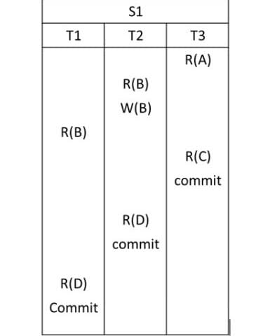 S1
T1
T2
T3
R(A)
R(B)
W(B)
R(B)
R(C)
commit
R(D)
commit
R(D)
Commit
