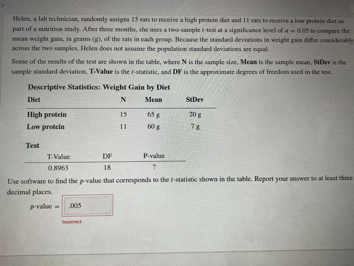 Helen, a lab technician, randomly assigns 15 rats to receive a high protein diet and 11 rats to receive a low protein diet as
part of a nutrition study. After three months, she uses a two-sample t-test at a significance level of a = 0.05 to compare the
mean weight gain, in grams (g), of the rats in each group. Because the standard deviations in weight gain differ considerably
across the two samples, Helen does not assume the population standard deviations are equal.
Some of the results of the test are shown in the table, where N is the sample size, Mean is the sample mean, StDev is the
sample standard deviation, T-Value is the t-statistic, and DF is the approximate degrees of freedom used in the test.
Descriptive Statistics: Weight Gain by Diet
Diet
N
Mean
StDev
High protein
15
65 g
20 g
Low protein
11
60g
7 g
Test
T-Value
DF
P-value
0.8963
18
Use software to find the p-value that corresponds to the t-statistic shown in the table. Report your answer to at least three
decimal places.
p-value
.005
Incorrect
