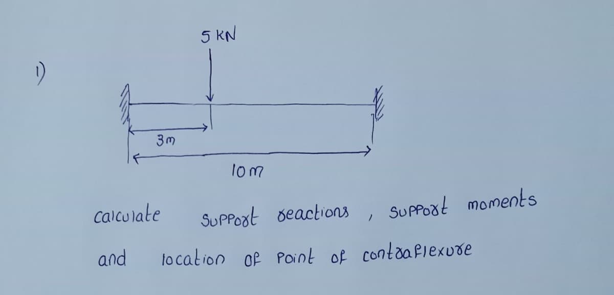 5 KN
3m
lom
Calculate
SUPPost deactions
SUPPOst moments
and
lo cation of Point of contaafiexuse
