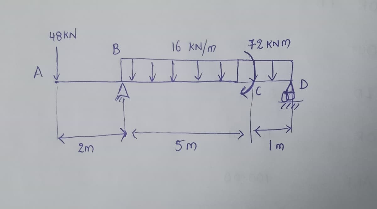 48 KN
16 KN/m
72 KN M
A
5m
