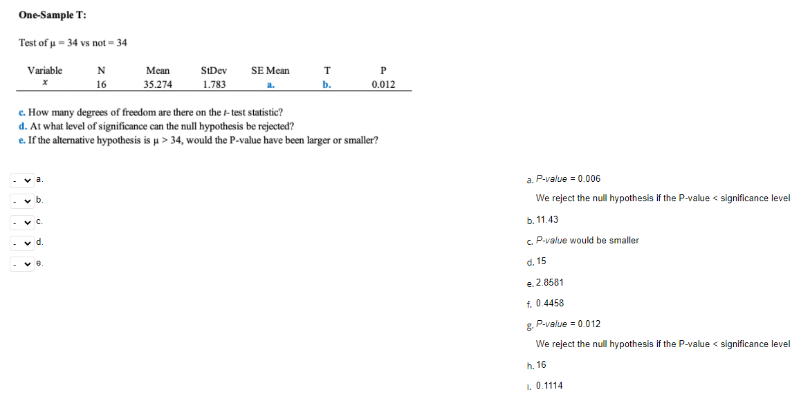 One-Sample T:
Test of u = 34 vs not = 34
Variable
N
Мean
StDev
SE Mean
16
35,274
1.783
a.
b.
0.012
c. How many degrees of freedom are there on the t- test statistic?
d. At what level of significance can the null hypothesis be rejected?
e. If the alternative hypothesis is u > 34, would the P-value have been larger or smaller?
v a
a. P-value = 0.006
v b.
We reject the null hypothesis if the P-value < significance level
b. 11.43
vd.
c. P-value would be smaller
- v e
d. 15
e. 2.8581
f. 0.4458
P-value = 0.012
g.
We reject the null hypothesis if the P-value < significance level
h. 16
i. 0.1114
