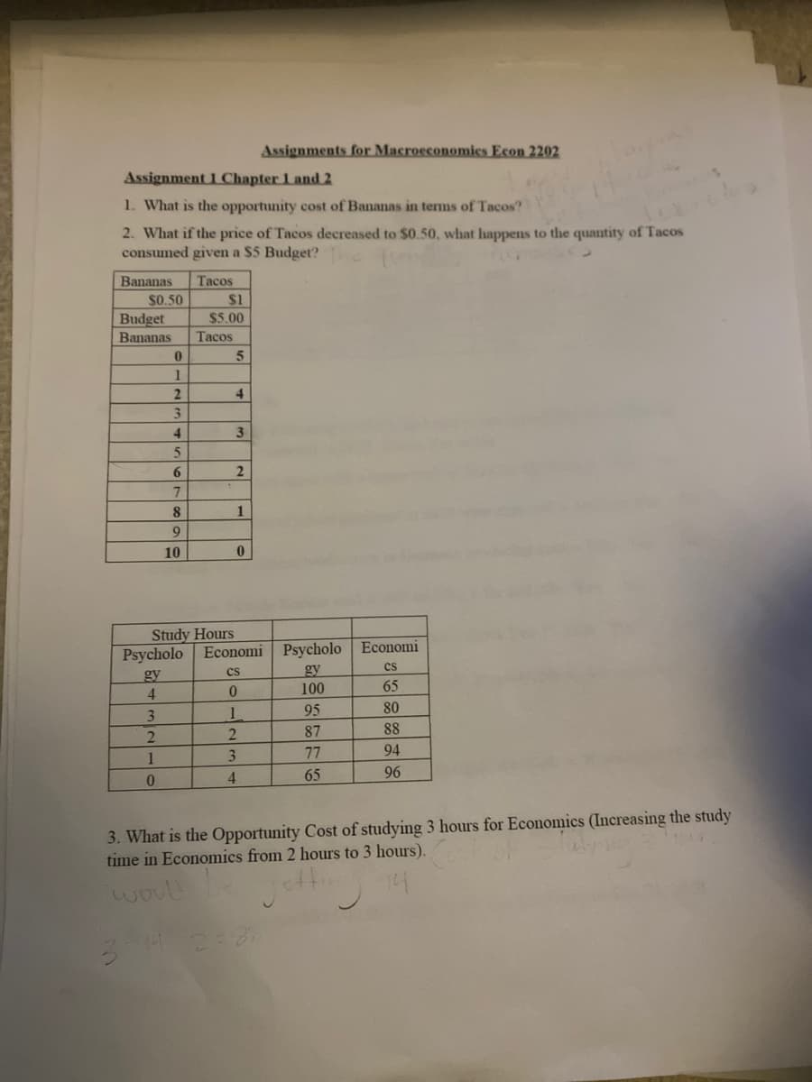 Assignments for Macroeconomics Econ 2202
Assignment 1 Chapter 1 and 2
1. What is the opportunity cost of Bananas in terms of Tacos?
2. What if the price of Tacos decreased to $0.50, what happens to the quantity of Tacos
consumed given a $5 Budget?
Bananas
Tacos
$0.50
$1
Budget
$5.00
Bananas
Tacos
2
4
3.
4.
3
2
8
1
9
10
Study Hours
Psycholo
Psycholo | Economi
Economi
cs
gy
100
cs
gy
4.
65
95
80
87
88
3.
77
94
1
4.
65
96
3. What is the Opportunity Cost of studying 3 hours for Economics (Increasing the study
time in Economics from 2 hours to 3 hours).
woul! be
