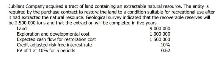 Jubilant Company acquired a tract of land containing an extractable natural resource. The entity is
required by the purchase contract to restore the land to a condition suitable for recreational use after
it had extracted the natural resource. Geological survey indicated that the recoverable reserves will
be 2,500,000 tons and that the extraction will be completed in five years.
Land
Exploration and developmental cost
Expected cash flow for restoration cost
Credit adjusted risk free interest rate
PV of 1 at 10% for 5 periods
9 000 000
1 000 000
1 500 000
10%
0.62
