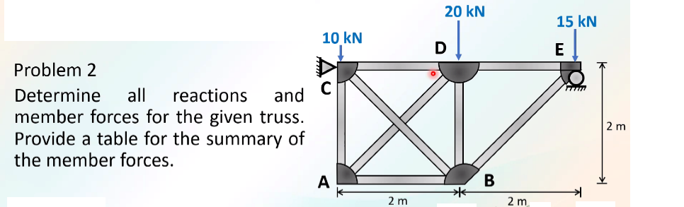 20 kN
15 kN
10 kN
E
Problem 2
Determine
all
reactions
and
member forces for the given truss.
Provide a table for the summary of
the member forces.
2 m
A
В
2 m
2 m
