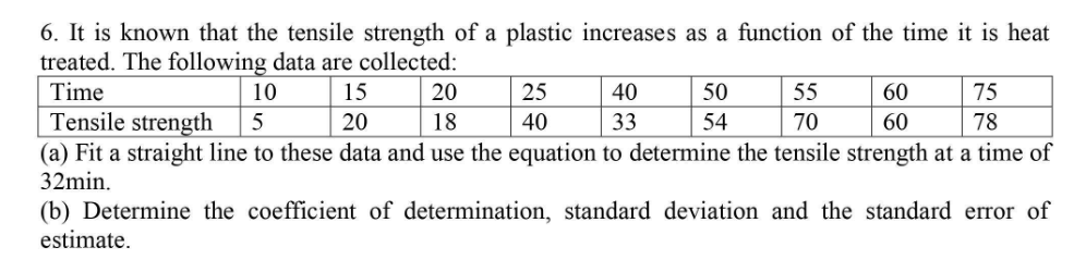 6. It is known that the tensile strength of a plastic increases as a function of the time it is heat
treated. The following data are collected:
Time
10
15
20
25
40
50
55
60
75
Tensile strength 5
20
18
40
33
54
70
60
78
(a) Fit a straight line to these data and use the equation to determine the tensile strength at a time of
32min.
(b) Determine the coefficient of determination, standard deviation and the standard error of
estimate.