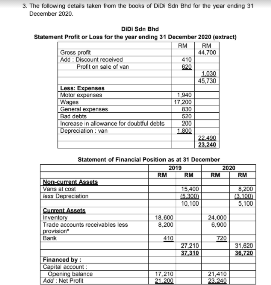 3. The following details taken from the books of DiDi Sdn Bhd for the year ending 31
December 2020.
DIDI Sdn Bhd
Statement Profit or Loss for the year ending 31 December 2020 (extract)
RM
RM
Gross profit
| Add : Discount received
Profit on sale of van
44,700
410
620
1.030
45,730
Less: Expenses
Motor expenses
Wages
General expenses
Bad debts
Increase in allowance for doubtful debts
1,940
17,200
830
520
200
Depreciation : van
1.800
22.490
23,240
Statement of Financial Position as at 31 December
2019
2020
RM
RM
RM
RM
Non-current Assets
Vans at cost
less Depreciation
15,400
(5.300
10,100
8,200
(3.100)
5,100
Current Assets
Inventory
18,600
8,200
24,000
6,900
Trade accounts receivables less
provision*
Bank
410
27,210
37.310
720
31,620
36,720
Financed by :
Capital account :
Opening balance
Add : Net Profit
17,210
21.200
21,410
23.240
