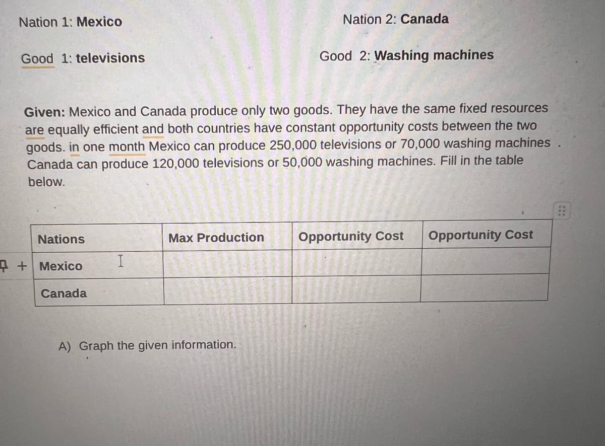 Nation 1: Mexico
Good 1: televisions
Nations
Given: Mexico and Canada produce only two goods. They have the same fixed resources
are equally efficient and both countries have constant opportunity costs between the two
goods. in one month Mexico can produce 250,000 televisions or 70,000 washing machines
Canada can produce 120,000 televisions or 50,000 washing machines. Fill in the table
below.
+ Mexico
Canada
I
Max Production
Nation 2: Canada
A) Graph the given information.
Good 2: Washing machines
Opportunity Cost Opportunity Cost