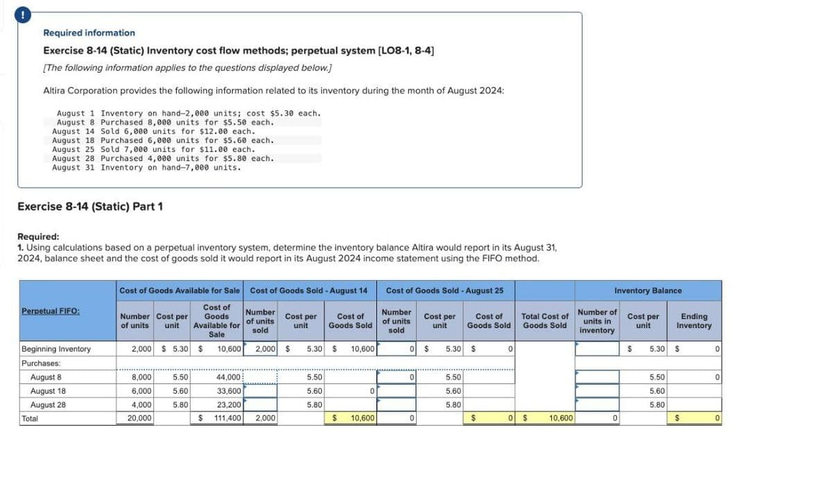 Required information
Exercise 8-14 (Static) Inventory cost flow methods; perpetual system [LO8-1, 8-4]
[The following information applies to the questions displayed below.]
Altira Corporation provides the following information related to its inventory during the month of August 2024:
August 1 Inventory on hand-2,000 units; cost $5.30 each.
August 8 Purchased 8,000 units for $5.50 each.
August 14 Sold 6,000 units for $12.00 each.
August 18 Purchased 6,000 units for $5.60 each.
August 25 Sold 7,000 units for $11.00 each.
August 28 Purchased 4,000 units for $5.80 each.
August 31 Inventory on hand-7,000 units.
Exercise 8-14 (Static) Part 1
Required:
1. Using calculations based on a perpetual inventory system, determine the inventory balance Altira would report in its August 31,
2024, balance sheet and the cost of goods sold it would report in its August 2024 income statement using the FIFO method.
Cost of Goods Available for Sale Cost of Goods Sold - August 14
Cost of Goods Sold - August 25
Inventory Balance
Perpetual FIFO:
Number Cost per
of units
unit
Cost of
Goods
Available for
Sale
Number
of units
sold
Cost per
unit
Cost of
Goods Sold
Number
of units
sold
Cost per
unit
Cost of
Goods Sold
Total Cost of
Goods Sold
Number of
units in
inventory
Cost per
unit
Ending
Inventory
Beginning Inventory
2,000 $ 5.30 $
10,600
2,000 $
5.30 $ 10,600
0 $
5.30 $
0
$
5.30 $
Purchases:
August 8
8,000
5.50
44,000
5.50
0
5.50
5.50
0
August 18
6,000
5.60
33,600
5.60
0
5.60
5.60
August 28
4,000
5.80
23,200
5.80
5.80
5.80
Total
20,000
$ 111,400
2,000
$ 10,600
0
$
0
$
10,600
0
$
0