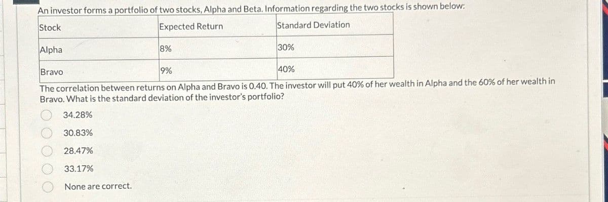 An investor forms a portfolio of two stocks, Alpha and Beta. Information regarding the two stocks is shown below:
Stock
Expected Return
Alpha
8%
Standard Deviation
30%
40%
Bravo
9%
The correlation between returns on Alpha and Bravo is 0.40. The investor will put 40% of her wealth in Alpha and the 60% of her wealth in
Bravo. What is the standard deviation of the investor's portfolio?
00
34.28%
30.83%
28.47%
33.17%
None are correct.