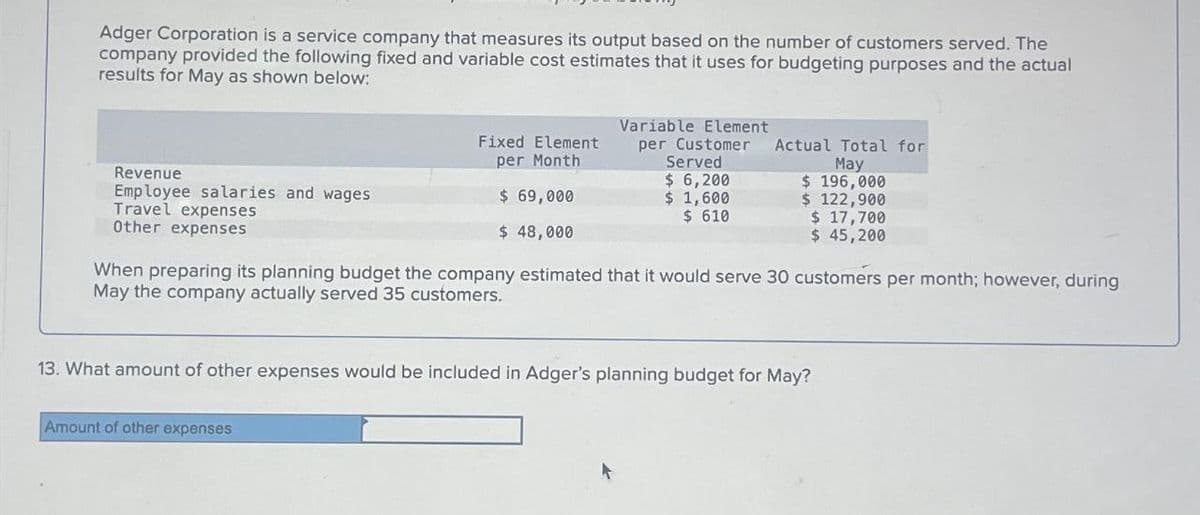 Adger Corporation is a service company that measures its output based on the number of customers served. The
company provided the following fixed and variable cost estimates that it uses for budgeting purposes and the actual
results for May as shown below:
Fixed Element
Variable Element
per Customer
per Month
Served
Actual Total for
May
Revenue
$ 6,200
$ 196,000
Employee salaries and wages
$ 69,000
$ 1,600
$ 122,900
Travel expenses
$ 610
$ 17,700
Other expenses
$ 48,000
$ 45,200
When preparing its planning budget the company estimated that it would serve 30 customers per month; however, during
May the company actually served 35 customers.
13. What amount of other expenses would be included in Adger's planning budget for May?
Amount of other expenses