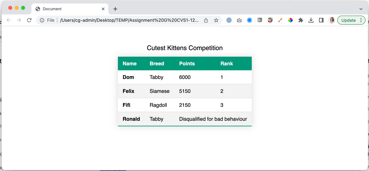 el
9
a
←
→
Document
X
+
Ⓒ File /Users/cg-admin/Desktop/TEMP/Assignment%20G%20CVS1-12...
Name
Dom
Felix
Fifi
Cutest Kittens Competition
Breed
Tabby
Siamese
Ragdoll
Ronald Tabby
Points
6000
5150
2150
Rank
1
2
3
Disqualified for bad behaviour
Update :
C