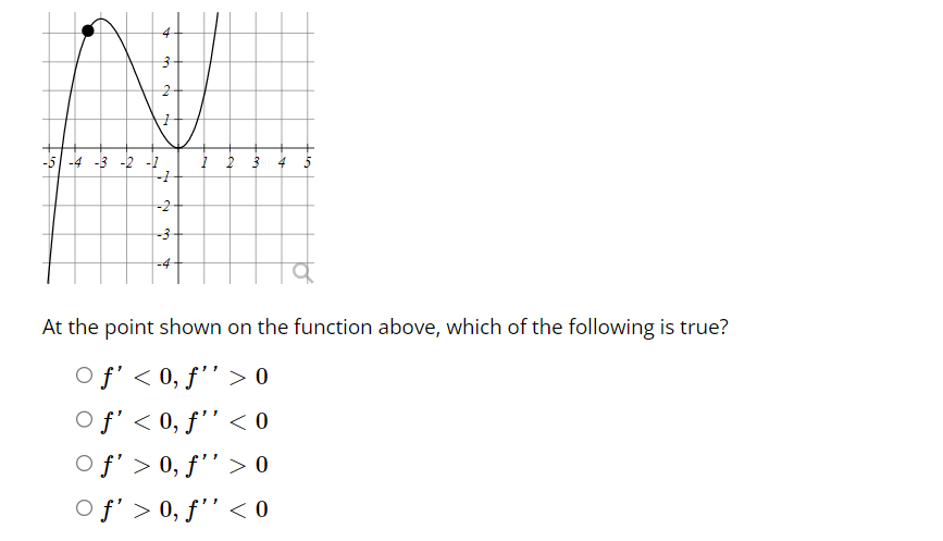 -5 -4 -3 -2 -1
4
3
d₂
N
-2
-3
A
At the point shown on the function above, which of the following is true?
○ f' < 0, f¹'>0
Of' < 0, f'' < 0
○f' > 0, f''>0
Of'>0, f'' < 0