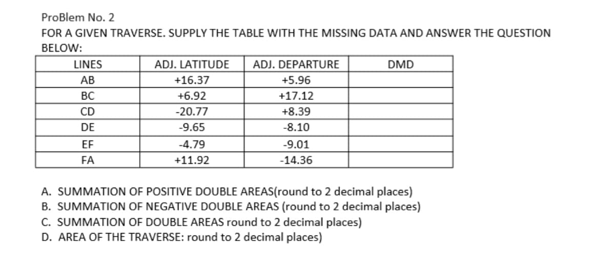 ProBlem No. 2
FOR A GIVEN TRAVERSE. SUPPLY THE TABLE WITH THE MISSING DATA AND ANSWER THE OQUESTION
BELOW:
LINES
ADJ. LATITUDE
ADJ. DEPARTURE
DMD
АВ
+16.37
+5.96
BC
+6.92
+17.12
CD
-20.77
+8.39
DE
-9.65
-8.10
EF
-4.79
-9.01
FA
+11.92
-14.36
A. SUMMATION OF POSITIVE DOUBLE AREAS(round to 2 decimal places)
B. SUMMATION OF NEGATIVE DOUBLE AREAS (round to 2 decimal places)
C. SUMMATION OF DOUBLE AREAS round to 2 decimal places)
D. AREA OF THE TRAVERSE: round to 2 decimal places)
