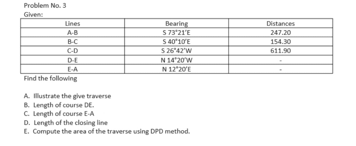 Problem No. 3
Given:
Bearing
S 73°21'E
S 40°10'E
S 26°42'W
Lines
Distances
А-В
247.20
В-С
154.30
C-D
611.90
D-E
N 14°20'W
E-A
N 12°20'E
Find the following
A. Illustrate the give traverse
B. Length of course DE.
C. Length of course E-A
D. Length of the closing line
E. Compute the area of the traverse using DPD method.
