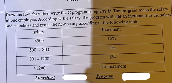 Draw the flowchart then write the C program using else if. The program reads the salary
of one employee. According to the salary, the program will add an increment to the salary
and calculates and prints the new salary according to the following table:
Increment
salary
<500
15%
500 - 800
10%
801 - 1200
5%
>1200
Flowchart
No increment
Program