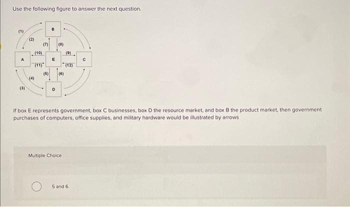 Use the following figure to answer the next question.
A
(3)
(2)
(10)
(4)
(7)
B
E
(8)
(5) (6)
(9)
Multiple Choice
(12)
If box E represents government, box C businesses, box D the resource market, and box B the product market, then government
purchases of computers, office supplies, and military hardware would be illustrated by arrows
5 and 6.