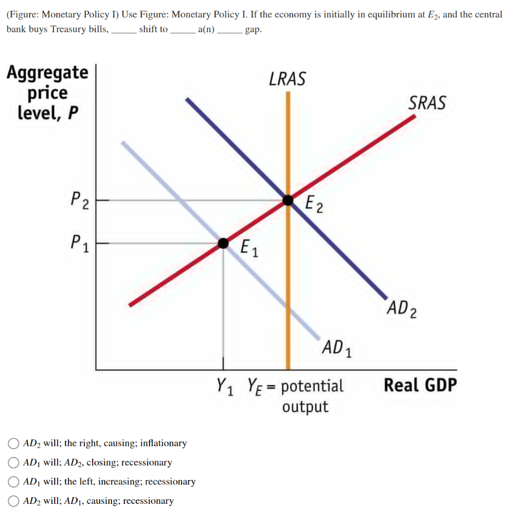 (Figure: Monetary Policy I) Use Figure: Monetary Policy I. If the economy is initially in equilibrium at E2, and the central
shift to
bank buys Treasury bills,
a(n)
gap.
Aggregate
price
level, P
P₂
P1
AD₂ will; the right, causing; inflationary
AD₁ will; AD2, closing; recessionary
AD₁ will; the left, increasing; recessionary
AD₂ will; AD₁, causing; recessionary
E1
LRAS
E2
AD1
Y₁ YE = potential
output
SRAS
AD 2
Real GDP