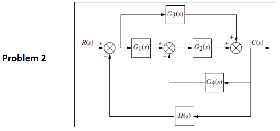 G3(s)
R(s)
C(s)
G1(s)
G2(s)
Problem 2
G4(s)
H(s)
+
