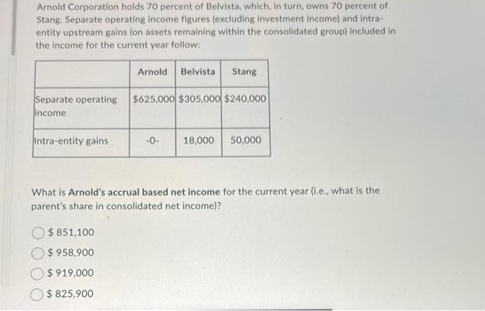 Arnold Corporation holds 70 percent of Belvista, which, in turn, owns 70 percent of
Stang. Separate operating income figures (excluding investment income) and intra-
entity upstream gains (on assets remaining within the consolidated group) included in
the income for the current year follow:
Separate operating
income
Intra-entity gains
Arnold Belvista Stang
$ 851,100
$958,900
$ 919,000
$ 825,900
$625,000 $305,000 $240,000
-0-
18,000 50,000
What is Arnold's accrual based net income for the current year (i.e., what is the
parent's share in consolidated net income)?