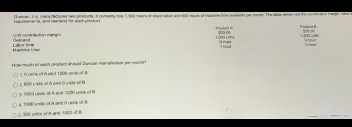 Duncan, Inc. manufactures two products. It currently has 1,500 hours of direct labor and 600 hours of machine time available per month. The table below lists the contribution margin labor
requirements, and demand for each product.
Unit contribution margin
Demand
Labor time
Machine time
How much of each product should Duncan manufacture per month?
O1.0 units of A and 1200 units of B
O2.600 units of A and 0 units of B
03.1000 units of A and 1200 units of B
4, 1000 units of A and 0 units of B
O 5.300 units of A and 1000 of B
Product A
$33.00
1,000 units
1 hour
1 hour
Product B
$30.00
1,200 units
% hour
½ hour