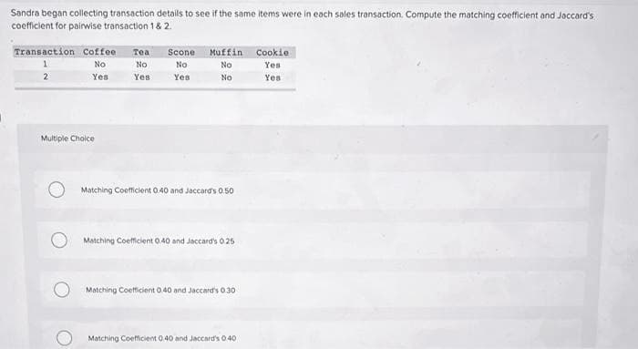 Sandra began collecting transaction details to see if the same items were in each sales transaction. Compute the matching coefficient and Jaccard's
coefficient for pairwise transaction 1 & 2.
Transaction Coffee
1
No
2
Yes
Multiple Choice
Tea
No
Yes
Scone Muffin
No
No
Yes
No
Matching Coefficient 0.40 and Jaccard's 0.50
Matching Coefficient 0.40 and Jaccard's 0.25
Matching Coefficient 0.40 and Jaccard's 0.30
Matching Coefficient 0.40 and Jaccard's 0.40
Cookie
Yes
Yen